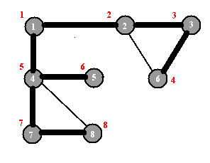Пример графа после выполнения поиска в глубину