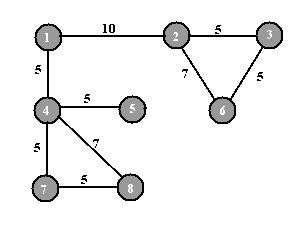 Пример графа